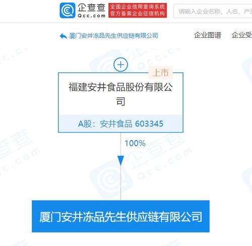 安井食品成立供應(yīng)鏈公司，注冊資本5000萬元強(qiáng)化國內(nèi)貿(mào)易代理
